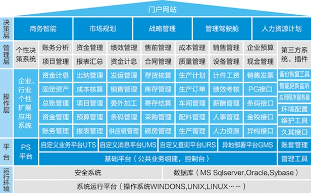 永盈彩票登录ERP-PS造纸行业解决方案